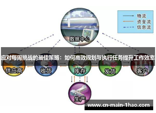 应对每周挑战的最佳策略：如何高效规划与执行任务提升工作效率