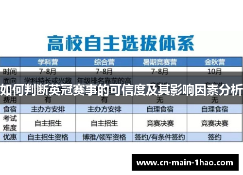 如何判断英冠赛事的可信度及其影响因素分析