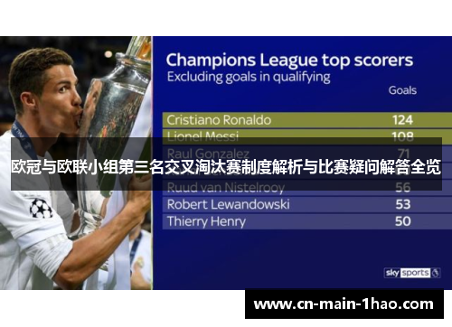 欧冠与欧联小组第三名交叉淘汰赛制度解析与比赛疑问解答全览