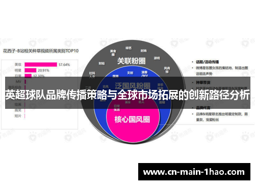 英超球队品牌传播策略与全球市场拓展的创新路径分析