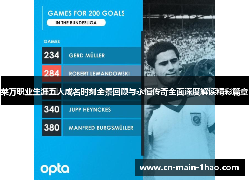 莱万职业生涯五大成名时刻全景回顾与永恒传奇全面深度解读精彩篇章