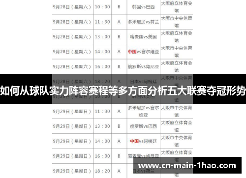 如何从球队实力阵容赛程等多方面分析五大联赛夺冠形势